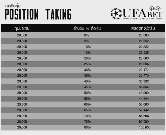 สมัครเอเย่นต์ufabet